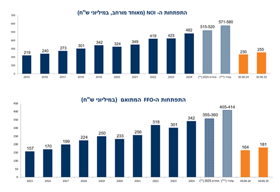 קרדיט: ריט 1